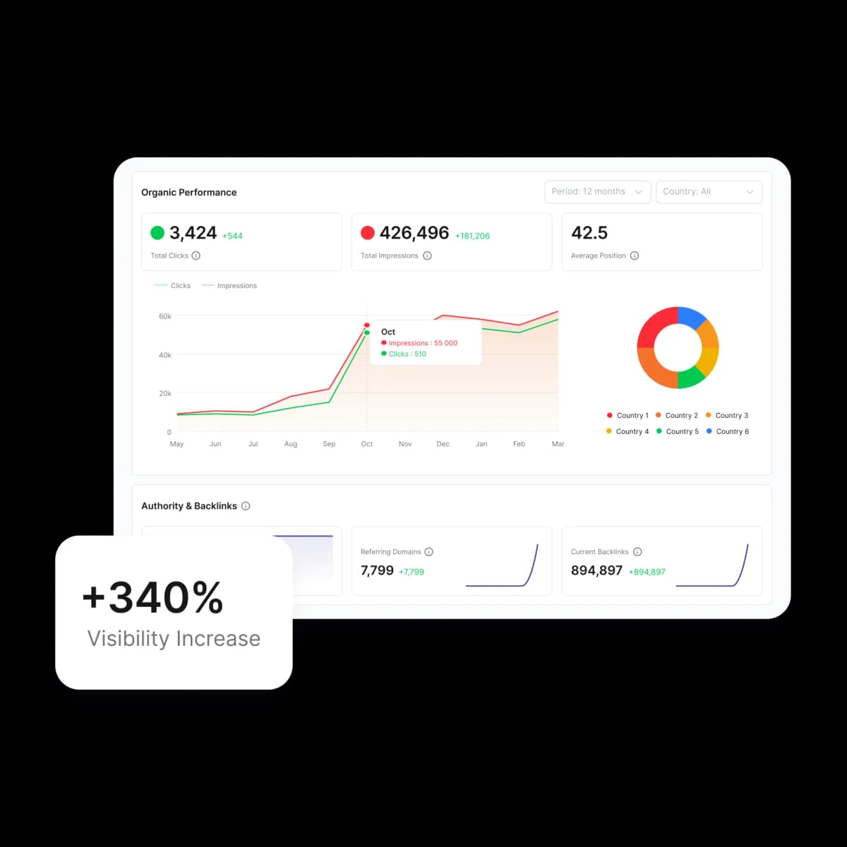 Data Audit Dashboard